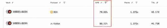 什么是Infrared Finance？Infrared技术、功能、融资、积分介绍